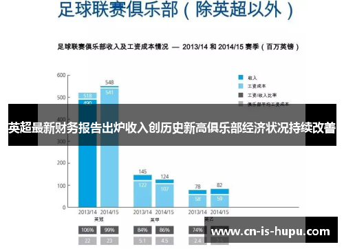 英超最新财务报告出炉收入创历史新高俱乐部经济状况持续改善