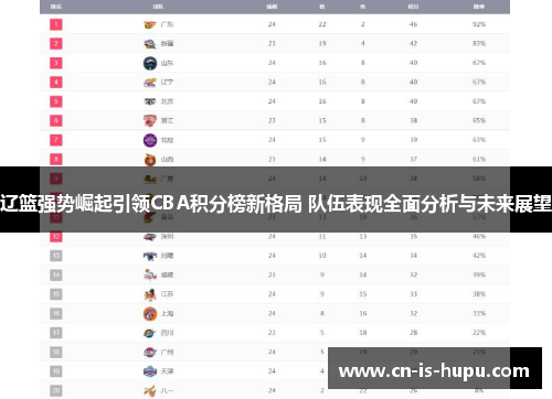 辽篮强势崛起引领CBA积分榜新格局 队伍表现全面分析与未来展望