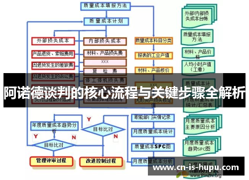 阿诺德谈判的核心流程与关键步骤全解析