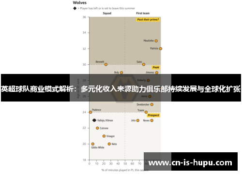 英超球队商业模式解析：多元化收入来源助力俱乐部持续发展与全球化扩张