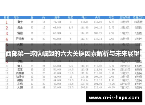 西部第一球队崛起的六大关键因素解析与未来展望
