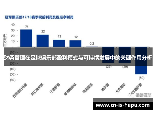 财务管理在足球俱乐部盈利模式与可持续发展中的关键作用分析