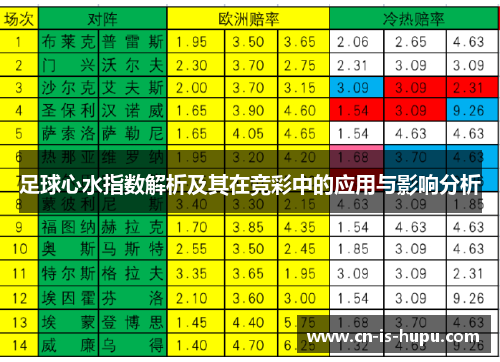 足球心水指数解析及其在竞彩中的应用与影响分析