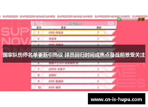 国家队伤停名单更新引热议 球员回归时间成焦点备战前景受关注