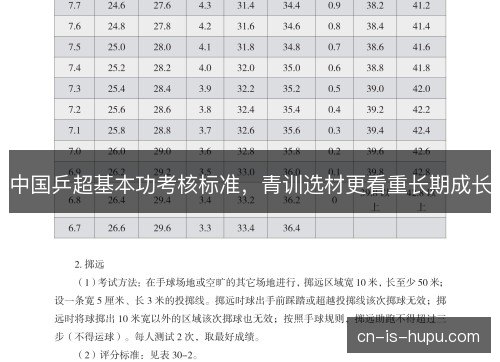 中国乒超基本功考核标准，青训选材更看重长期成长